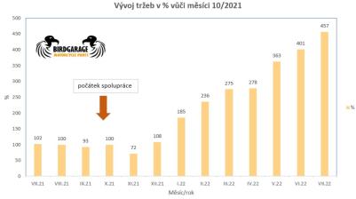 Obrázek reference