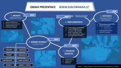 Obrázek reference